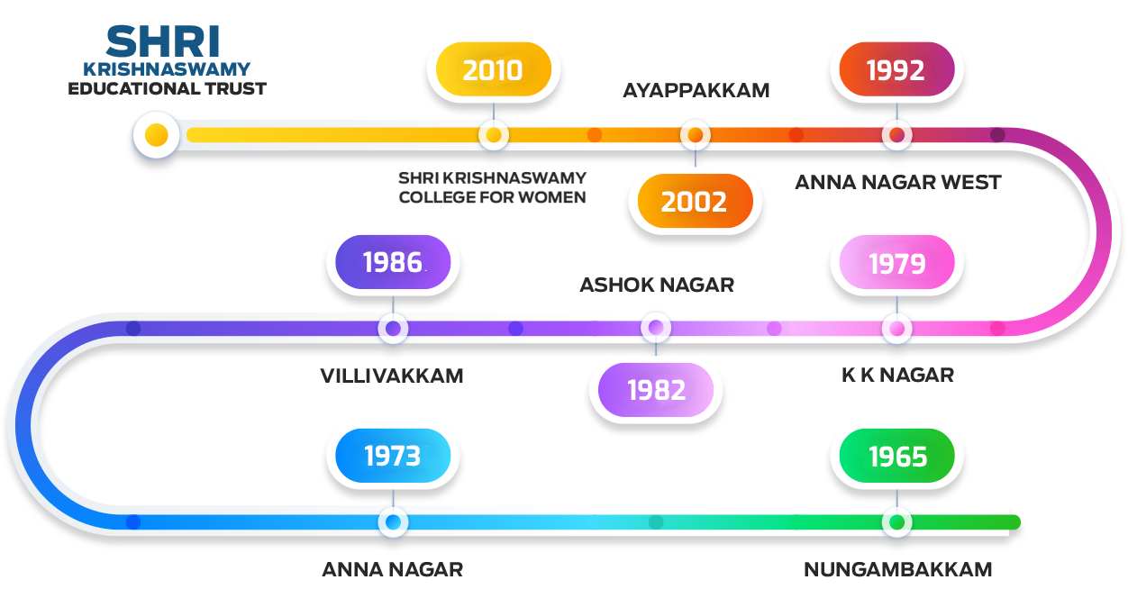 timeline-shri-krishnaswamy-schools